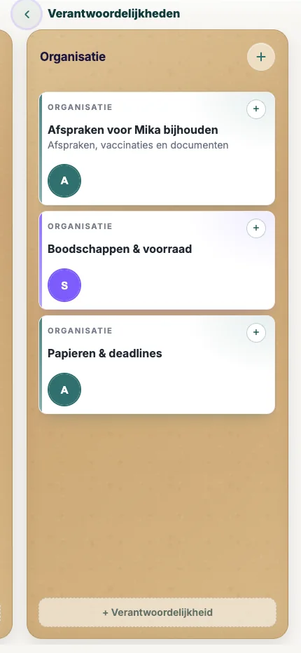 FairCare-bord met eerlijk verdeelde verantwoordelijkheden